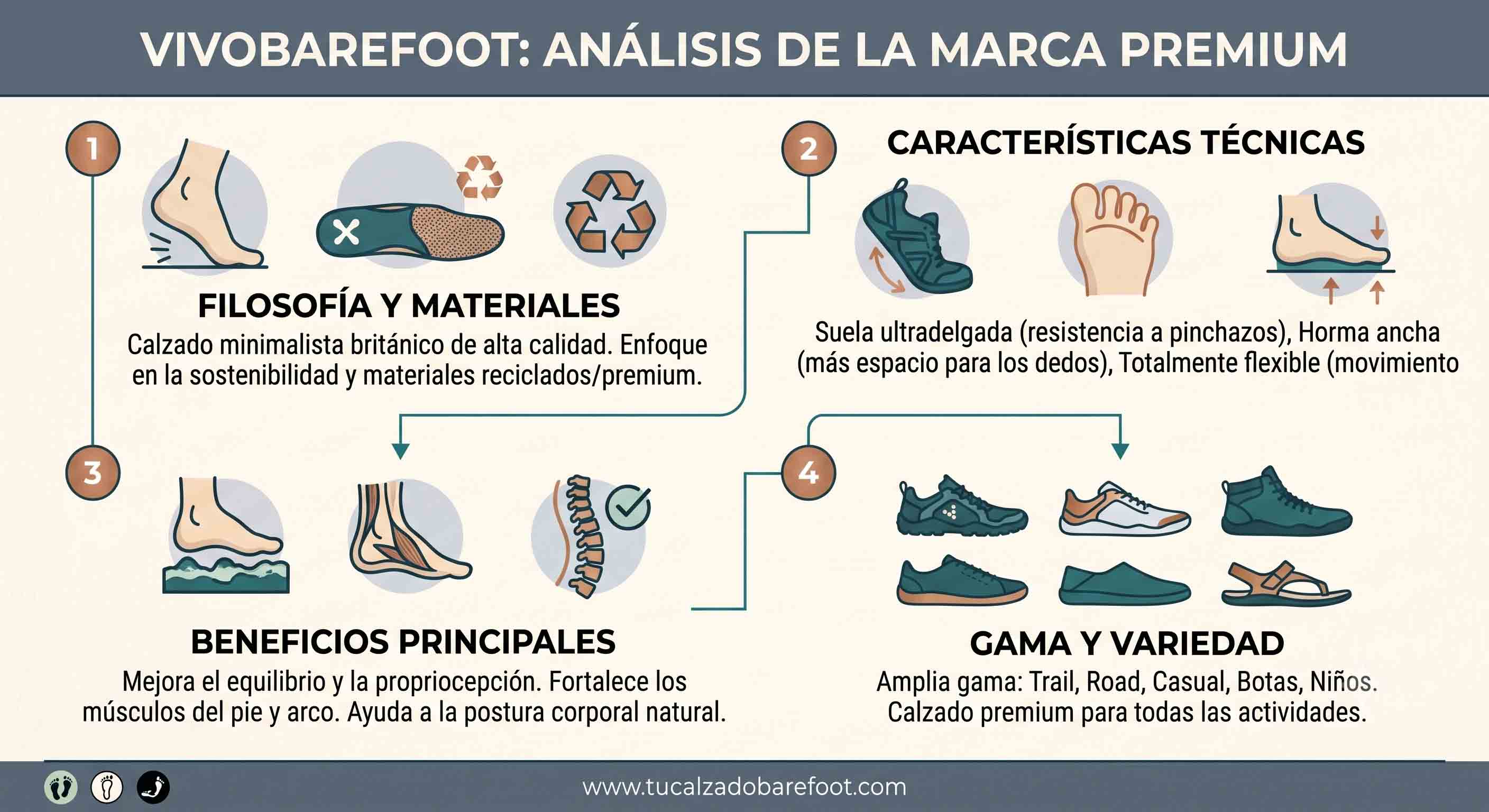Gama Vivobarefoot: modelos Urban, Trail y Training barefoot premium